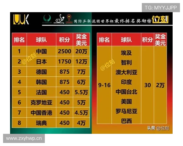 2026世界杯小组赛最终排名:12个小组积分榜汇总